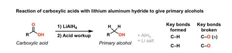 oxidation of primary alcohols to carboxylic acids master organic chemistry kulturaupice