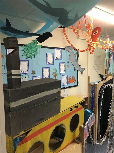 A common misconception is that roleplay is cheesy, but if you approach it correctly, it. Under the sea role play area 2 | Role play areas, Roleplay ...