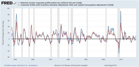 How To Interpret A Recession Watch From The Long Leading Indicators