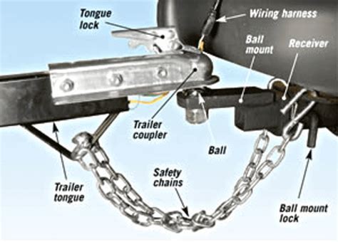 Important Tips For Trailer Hook Up Safety Best Line Equipment Muncy Pennsylvania