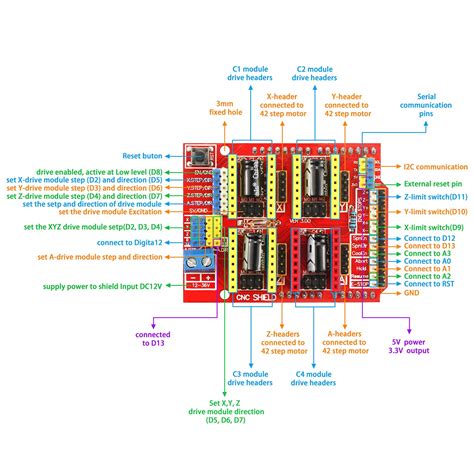 Cnc Shield V3 Arduino Unomega Novatronic