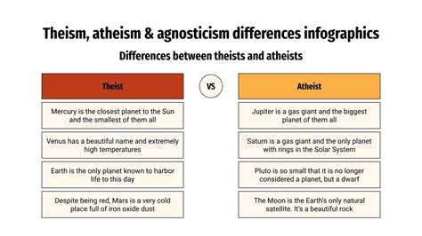 Theism Atheism And Agnosticism Differences Infographics
