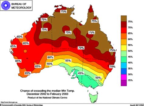 Climate Australia