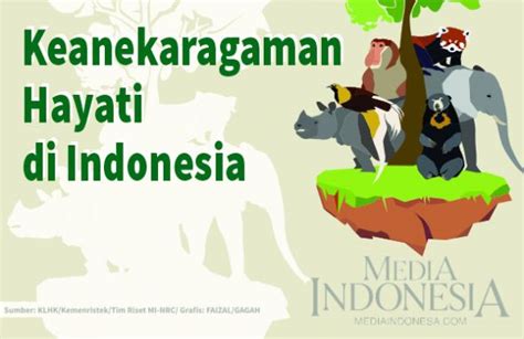 Keanekaragaman Hayati Di Indonesia