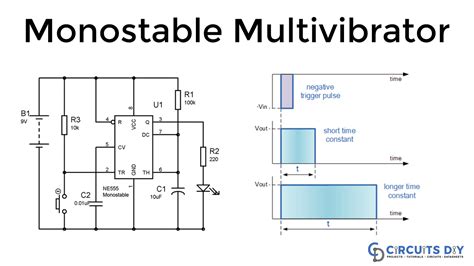 Monostable Multivibrator