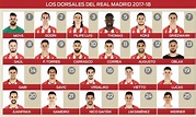 Los dorsales de la plantilla del Atletico de Madrid 2017 / 2018