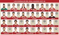 Los dorsales de la plantilla del Atletico de Madrid 2017 / 2018