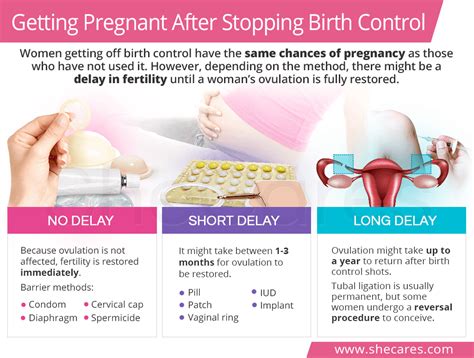 How Long To Stop Birth Control Before Getting Pregnant Pregnancysymptoms