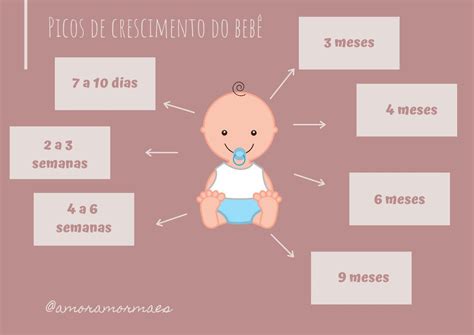 Picos De Crescimento Do Bebê Crescimento Do Bebê Dicas De Bebê