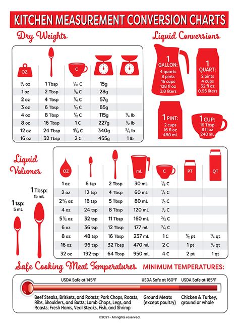 Nash Kitchen Measuring Conversion Chart Magnet Magnetic Charts For