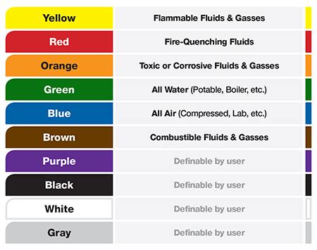 What is meant by hexadecimal color codes? 5s Floor Marking Guidelines - Carpet Vidalondon