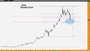 Trader Dan 39 S Market Views Long Term Gold Chart