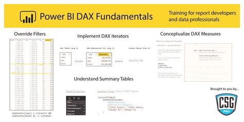 Power Bi Dax Beginner S Guide To Dax Functions In Power Bi Riset