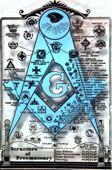 Freemason Secret Society Illuminati Mason 5000 Books And Images Vol2
