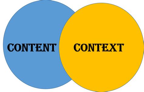 Content Vs Context