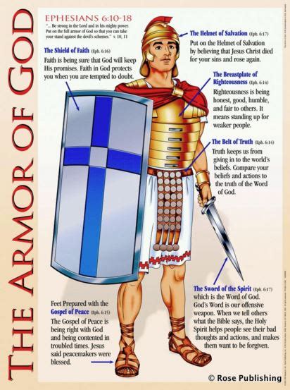 The Astounding Power Of Putting On The Full Armour Of God