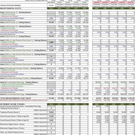 Retirement Projection Spreadsheet — Db