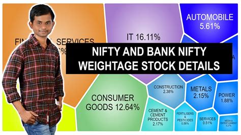 Nifty And Bank Nifty Weightage Stocks Weightage In Nifty And