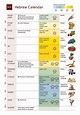 The Biblical Hebrew Calendar, Times, and Seasons | Bible, Lord and ...