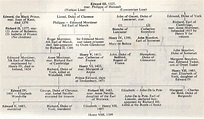 edward iii family tree - Tudor History by Michele Morrical