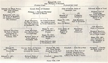 edward iii family tree - Tudor History by Michele Morrical