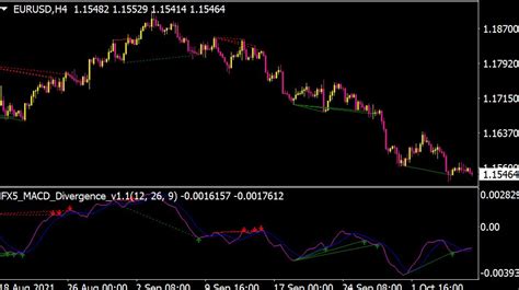 Chande Momentum Oscillator Indicator For Mt4