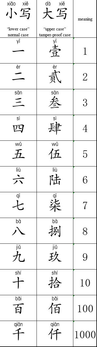 Alphabet Chinese Translator Ng