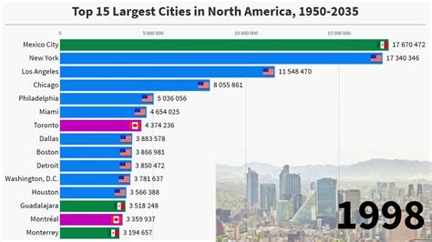 Top 20 Biggest Cities In The Us By Size Bios Pics