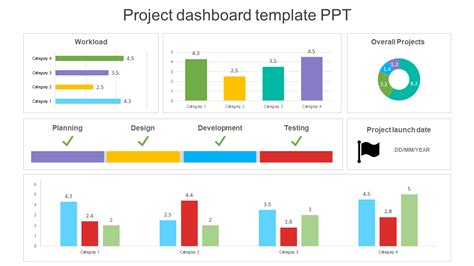 Project Dashboard Template Powerpoint Free