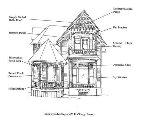 Stick Style Victorian Architecture Edwardian Architecture Diagram
