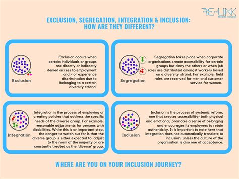 Inclusion Exclusion Segregation And Integration What Are They And