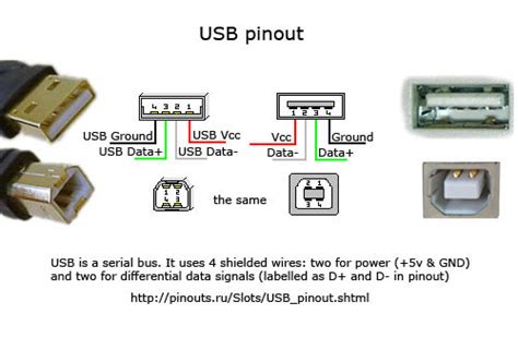 Usb Pinout Wiring And How It Works Electroschematics