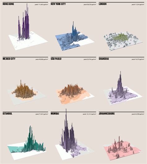 a brilliant visualization of population density across 9 cities vox