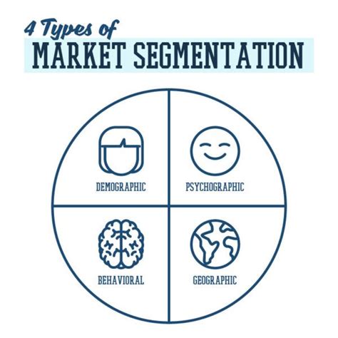 To psychographic factors like attitude, interest. Market segmentation - how to make the most of it? | Landingi