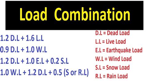 Load Combinations As Per Is 456
