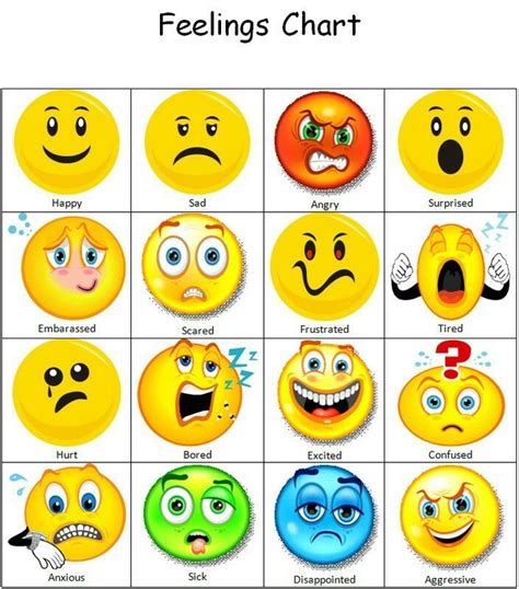 Emojis And Feelings Feelings Chart Feelings Preschool