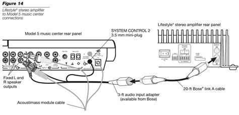 Bose Acoustimass 5 Wiring Diagram Wiring Diagram Pictures