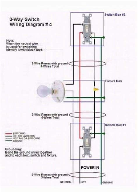 All the issues raised there apply here too, especially if used in stairways and the switches are on different floors. 628 best Electrical Services images on Pinterest