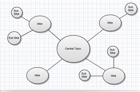 Using A Spider Diagram To Write Mindmaps