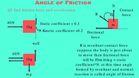 Static Friction Force Best Concept Physics Easy Tips