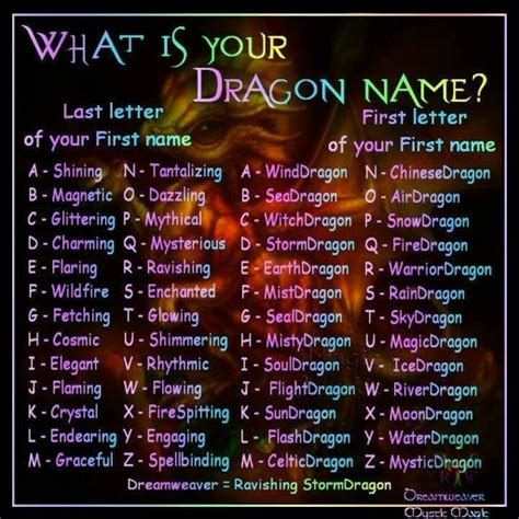 Whats Your Dragon Name 🐲🐉 Invisible Identities Amino