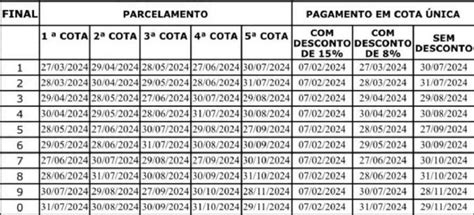 Ipva 2024 Veja As Datas De Pagamento Do Tributo