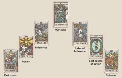 Check spelling or type a new query. The 6 Major Tarot Card Spreads You Should Know
