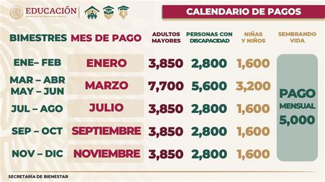 ≫ Calendario De Pagos Pensión Para El Bienestar De Las Personas