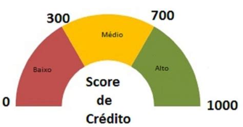 Como Funciona O Score Do Serasa Dicas Perfeitas