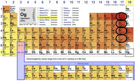 Molecules In Order Of Decreasing Dipole Dipole Strength Socratic