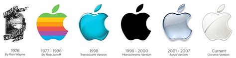 History Of The Apple Logo Design Design Talk