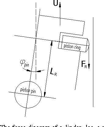 Figure 1 From A Coupling Model For Dynamic And Tribological Behaviors