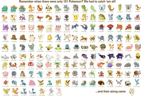 Original 151 Pokemon Names Related Keywords And Suggestions Original
