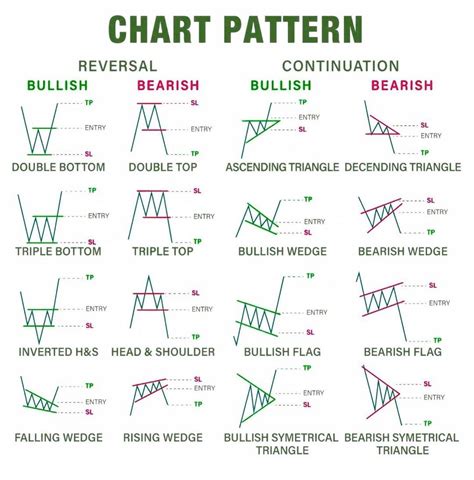 The Ultimate Trading Chart Patterns For Profitable Trading Premium Store